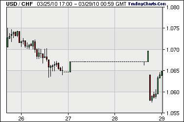 example ohlc candlestick chart